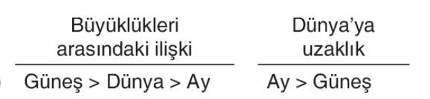 sik gorseli
