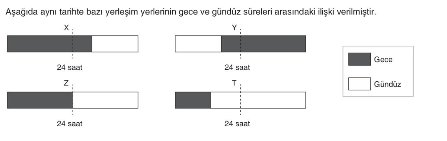 soru gorseli