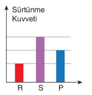 sik gorseli