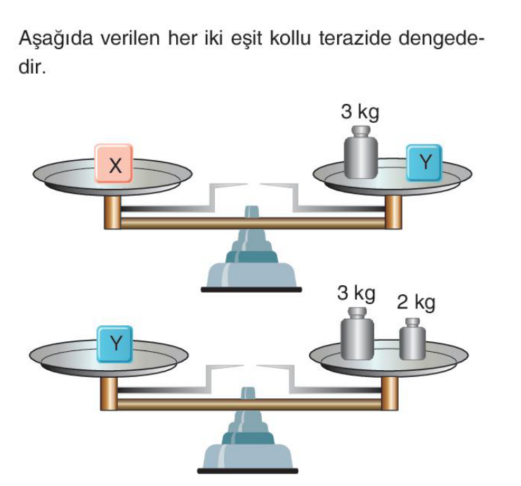 soru gorseli