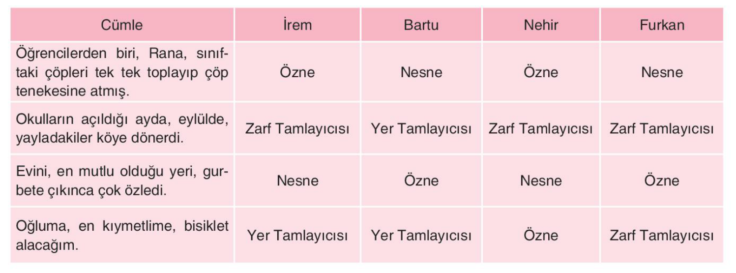 soru gorseli