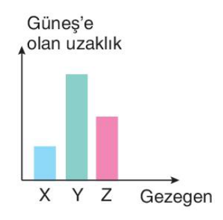 sik gorseli