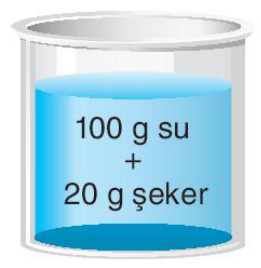 sik gorseli