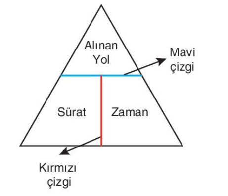 soru gorseli