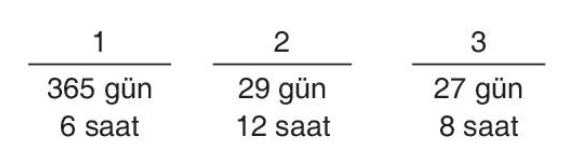 sik gorseli