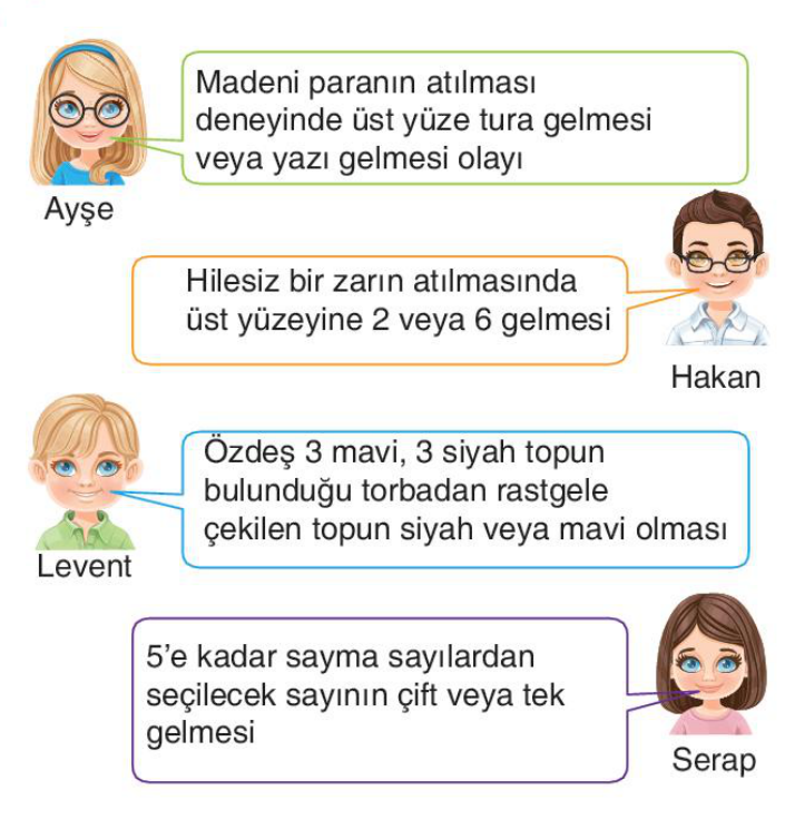 soru gorseli