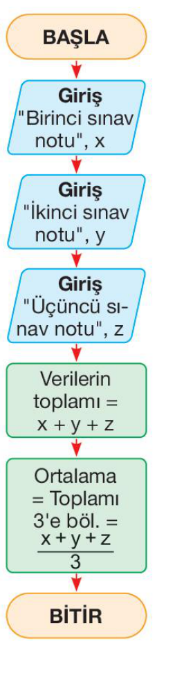 sik gorseli