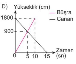 sik gorseli
