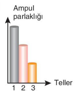 sik gorseli