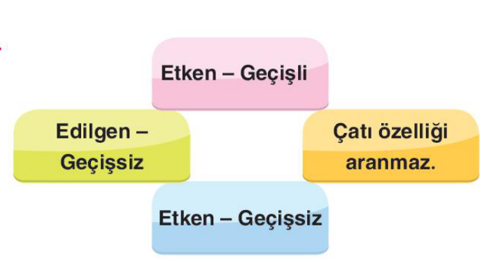 soru gorseli