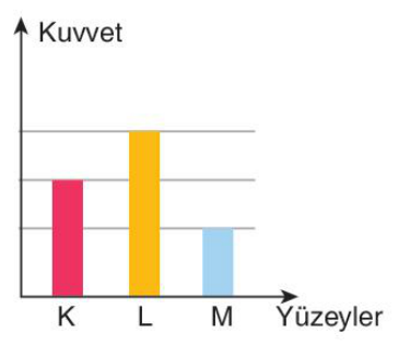 sik gorseli