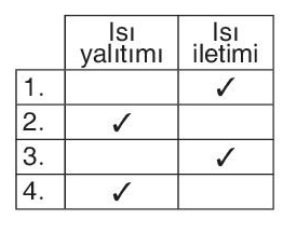 sik gorseli