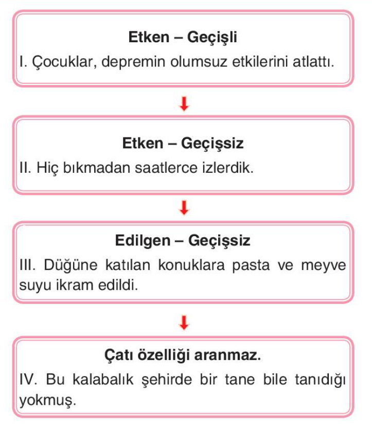 soru gorseli