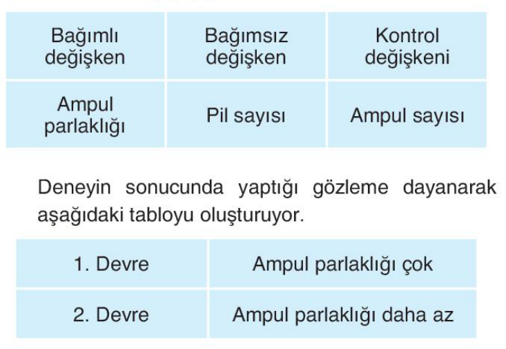 soru gorseli
