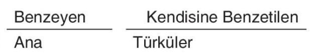 sik gorseli