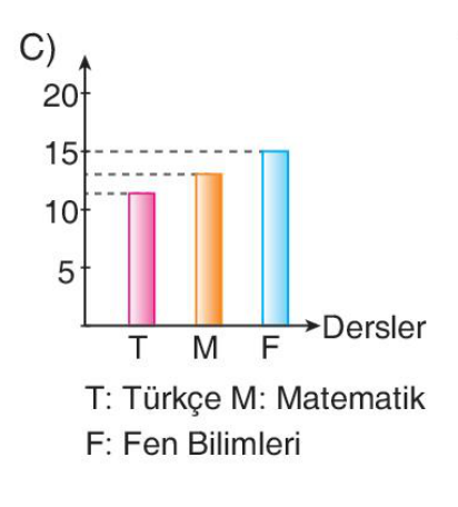 sik gorseli