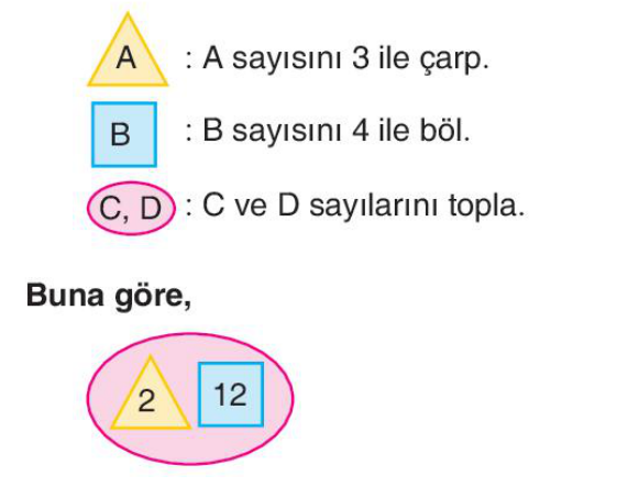 soru gorseli