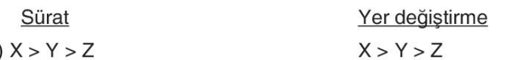 sik gorseli