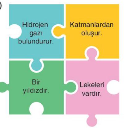 sik gorseli