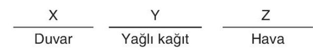 sik gorseli