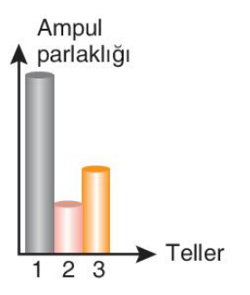 sik gorseli