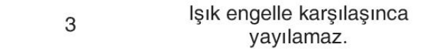 sik gorseli