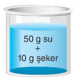 sik gorseli
