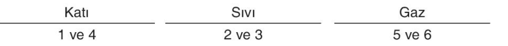 sik gorseli
