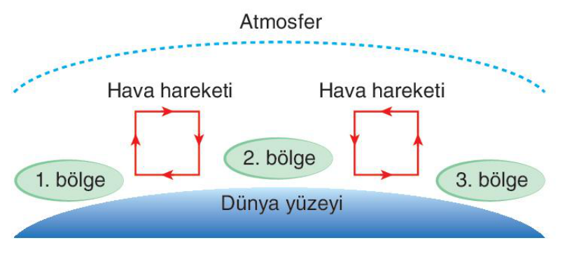 soru gorseli
