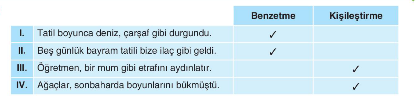 soru gorseli