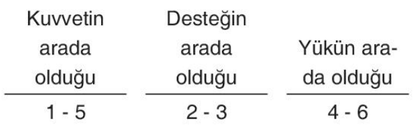 sik gorseli
