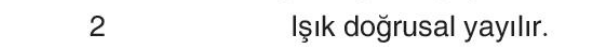 sik gorseli