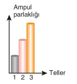 sik gorseli