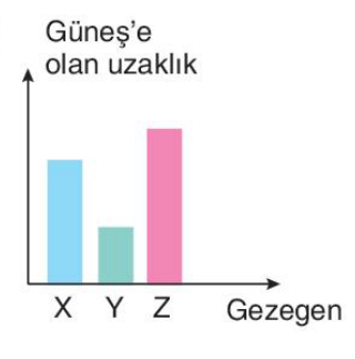 sik gorseli