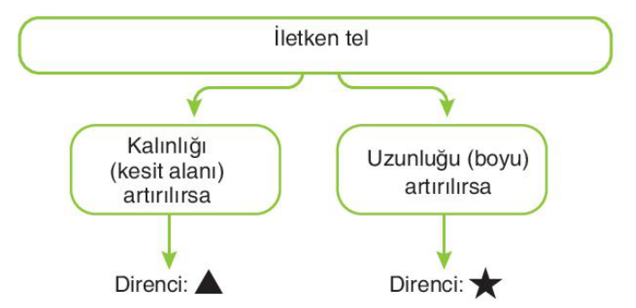 soru gorseli