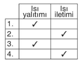 sik gorseli
