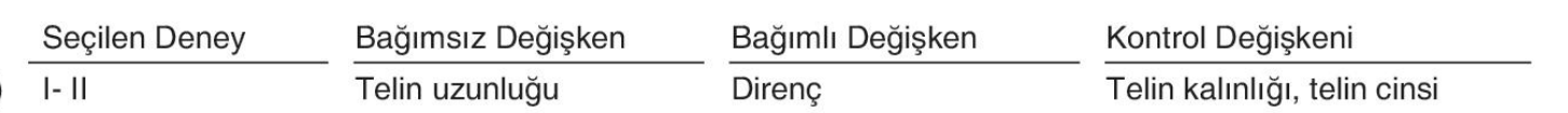 sik gorseli