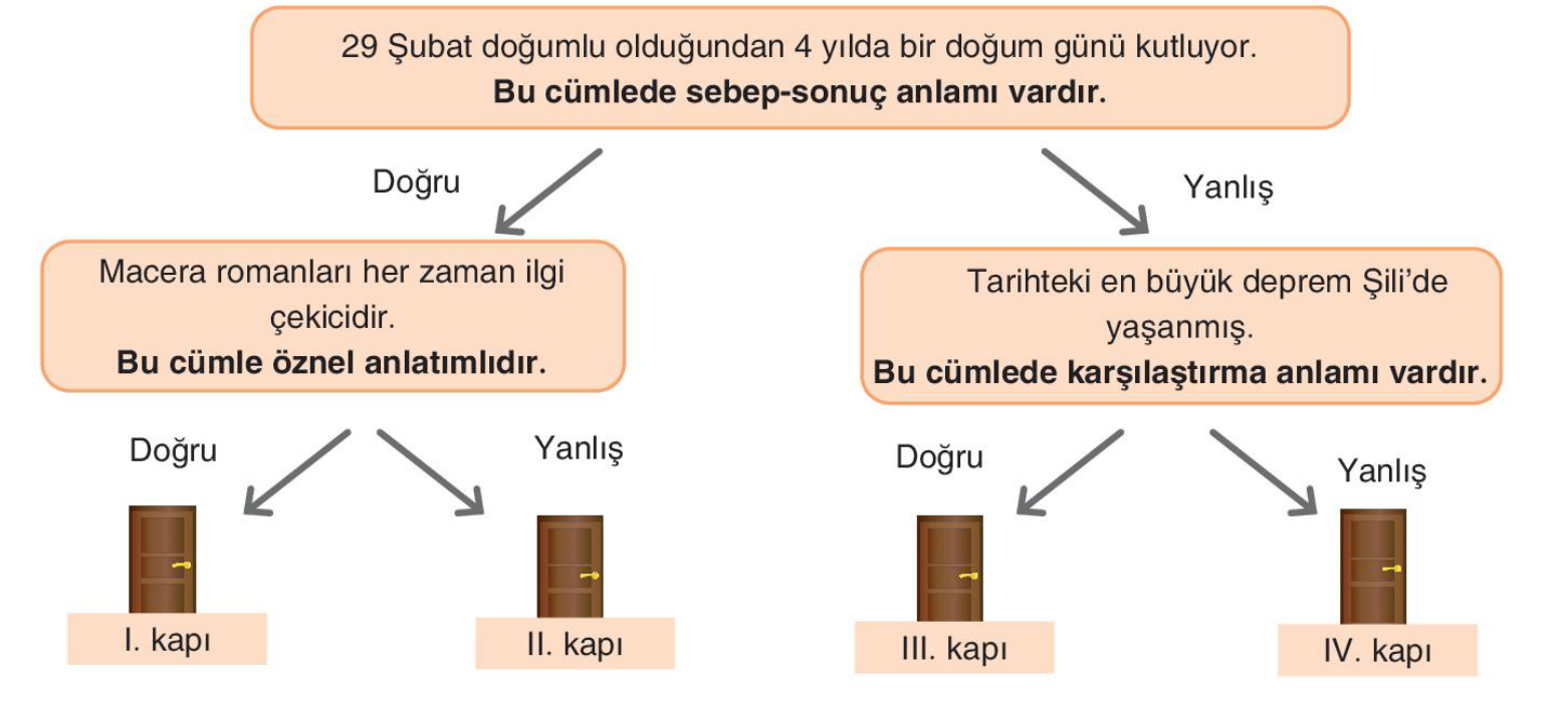 soru gorseli