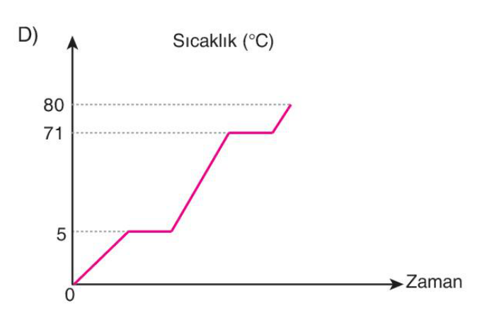 sik gorseli