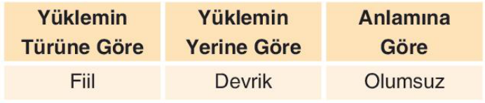 sik gorseli
