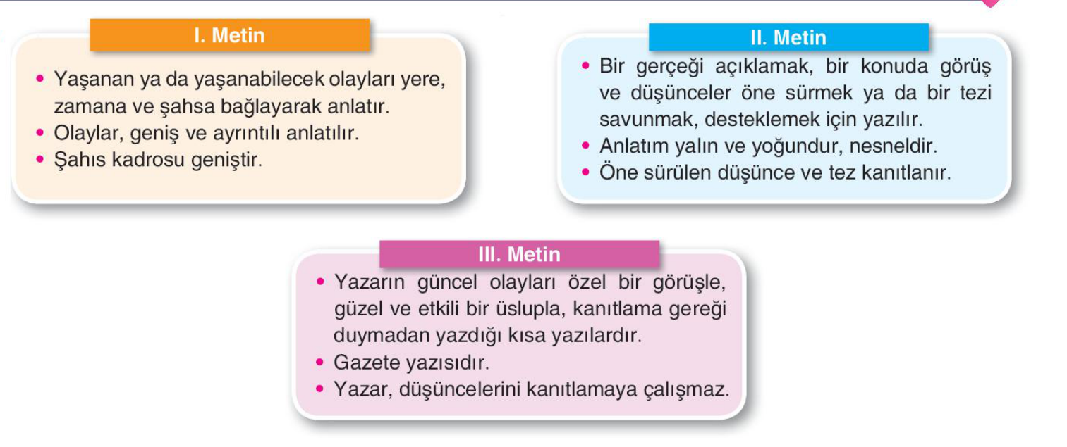 soru gorseli