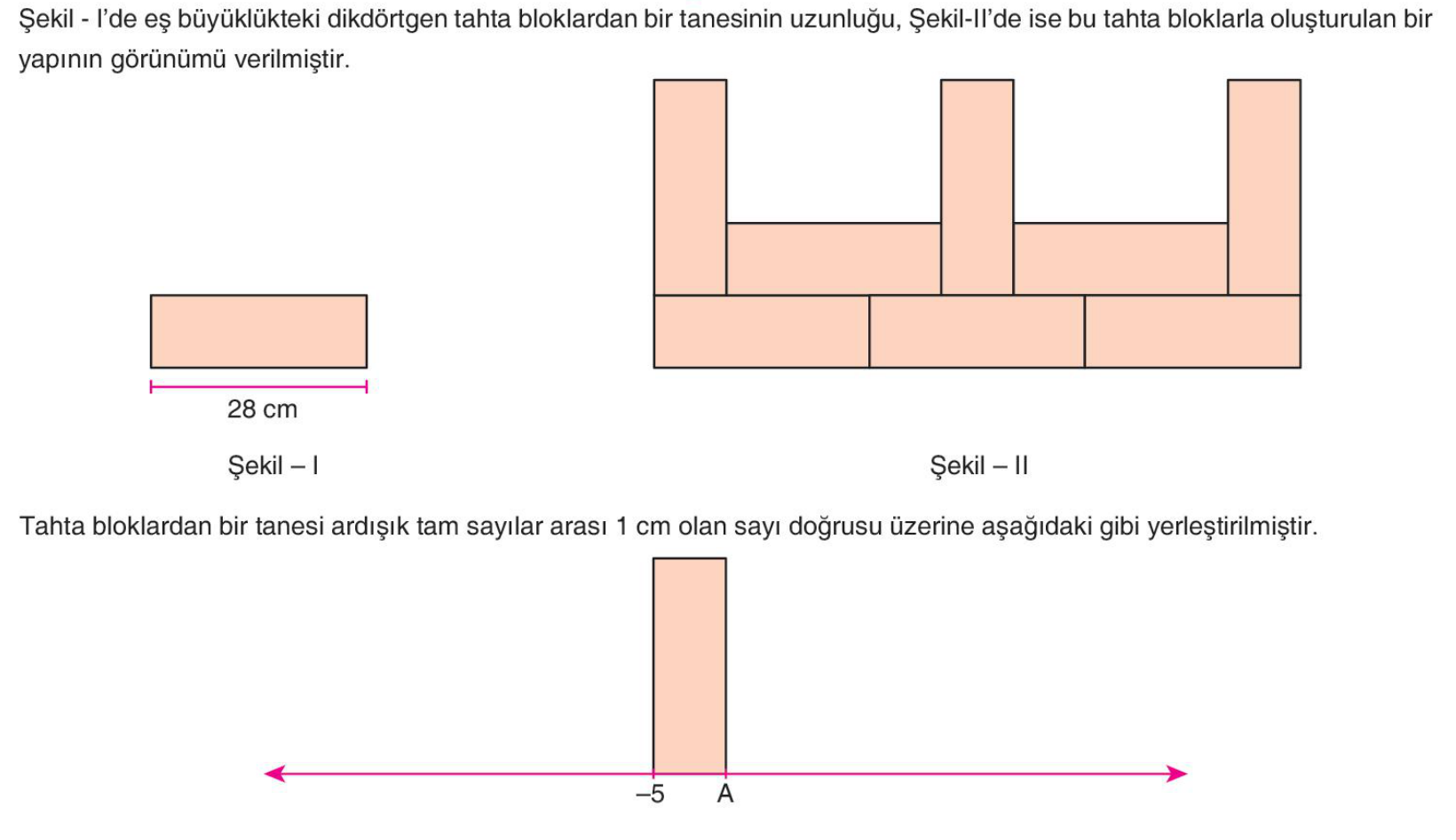 soru gorseli