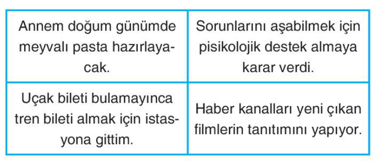 soru gorseli