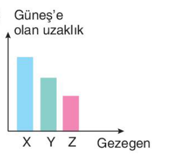sik gorseli