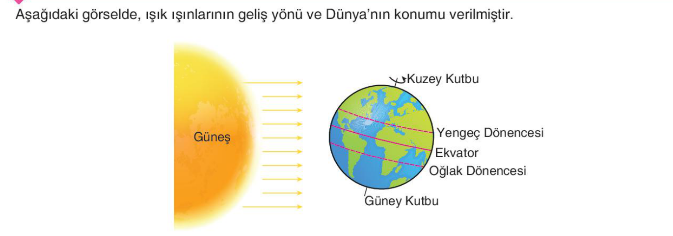 soru gorseli