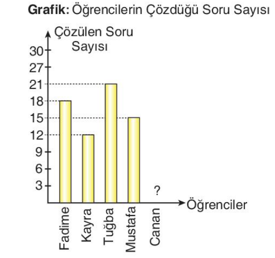 soru gorseli