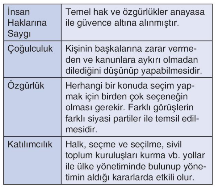 soru gorseli