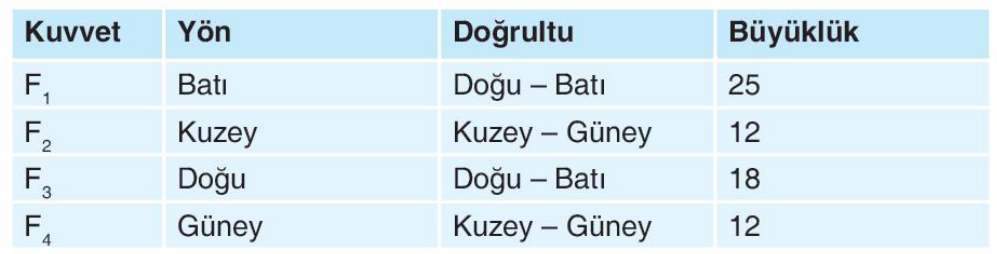 soru gorseli