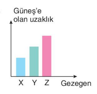 sik gorseli