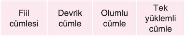 sik gorseli